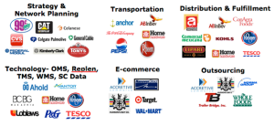 Clients by Service