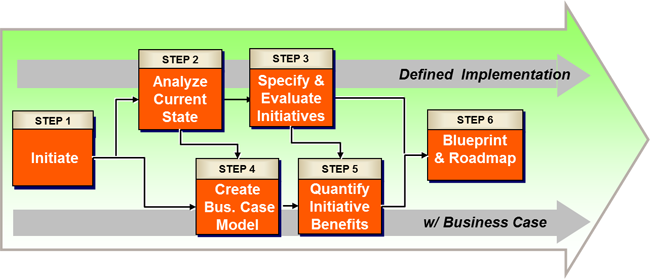 Assessment