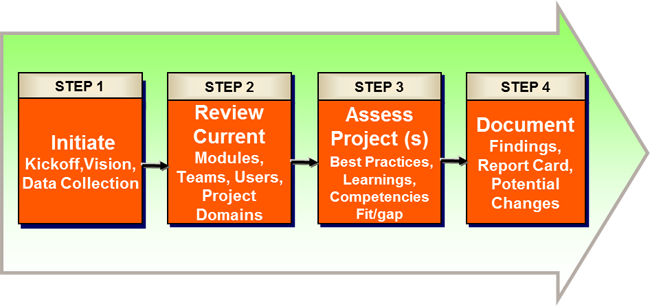 Project Review