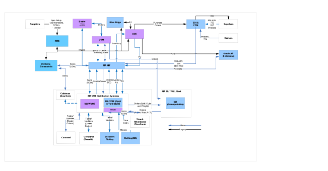 Transition Roadmap