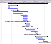 Project Timeline